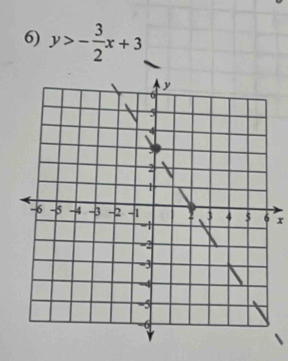 y>- 3/2 x+3
x