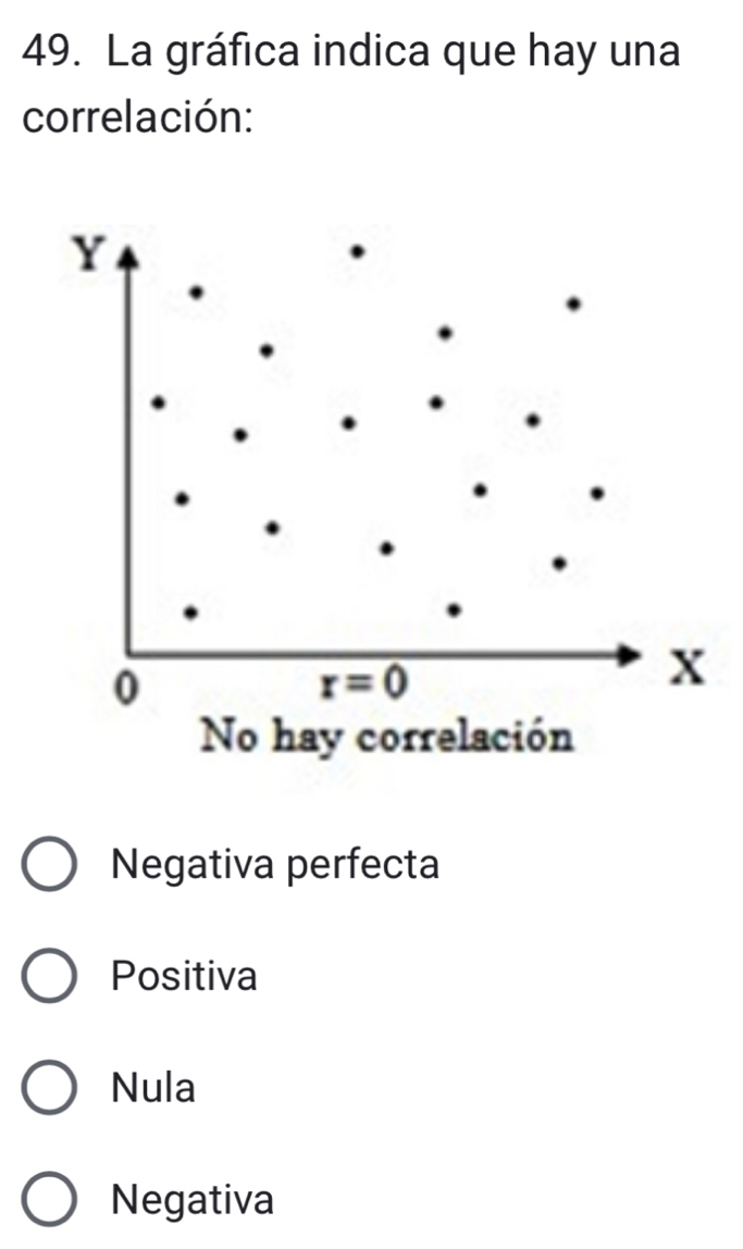 La gráfica indica que hay una
correlación:
Y
0
r=0
X
No hay correlación
Negativa perfecta
Positiva
Nula
Negativa