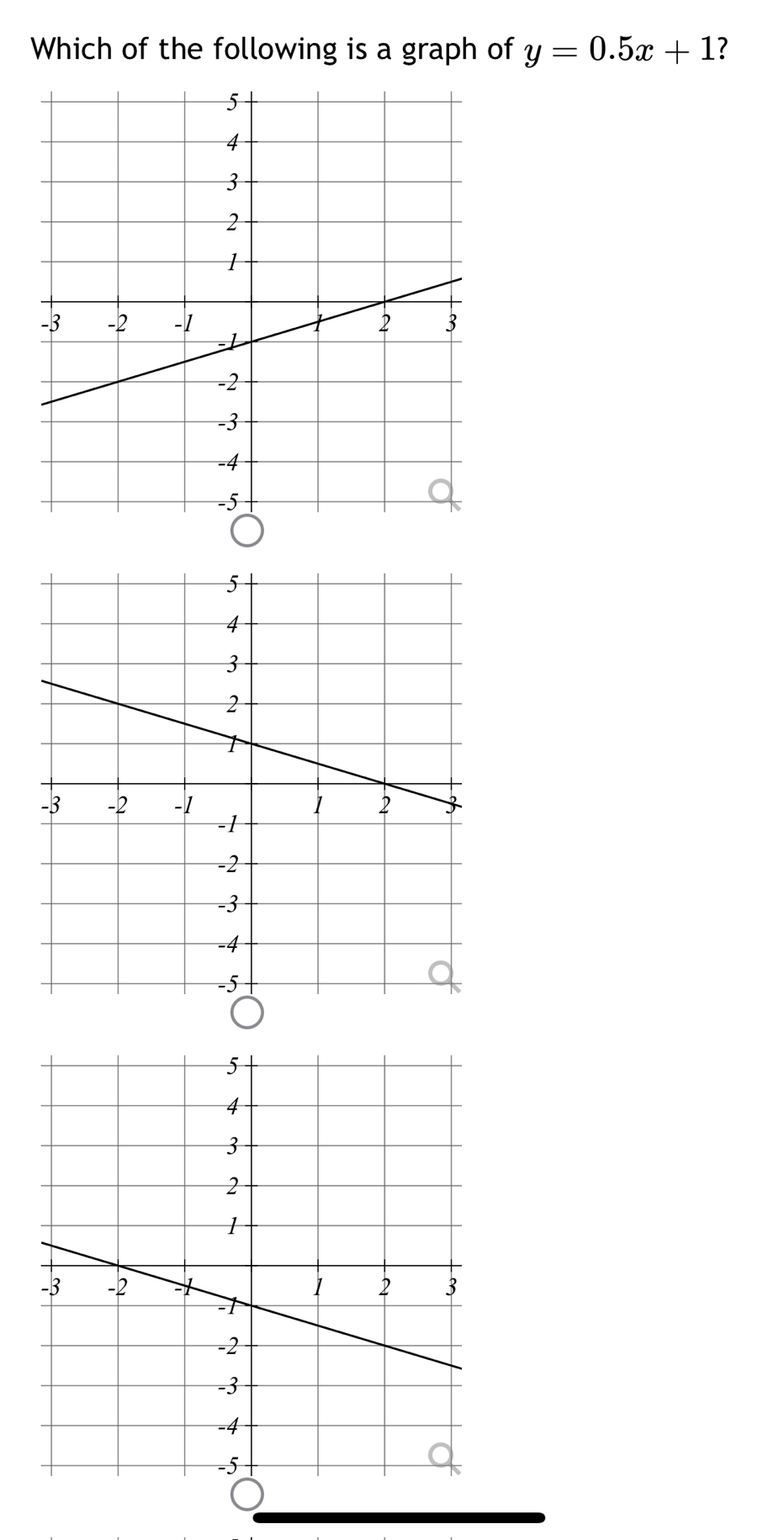 Which of the following is a graph of y=0.5x+1 ?