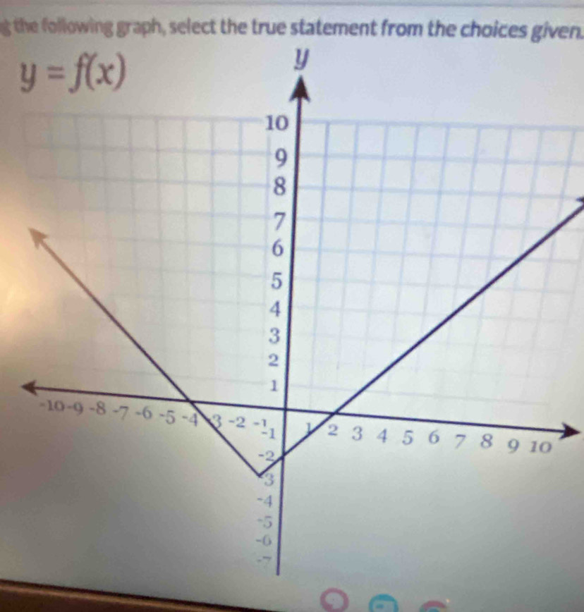 the following graph, select the true statement from the choices given.