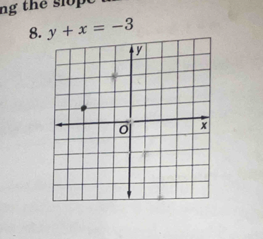 ng the slope 
8. y+x=-3