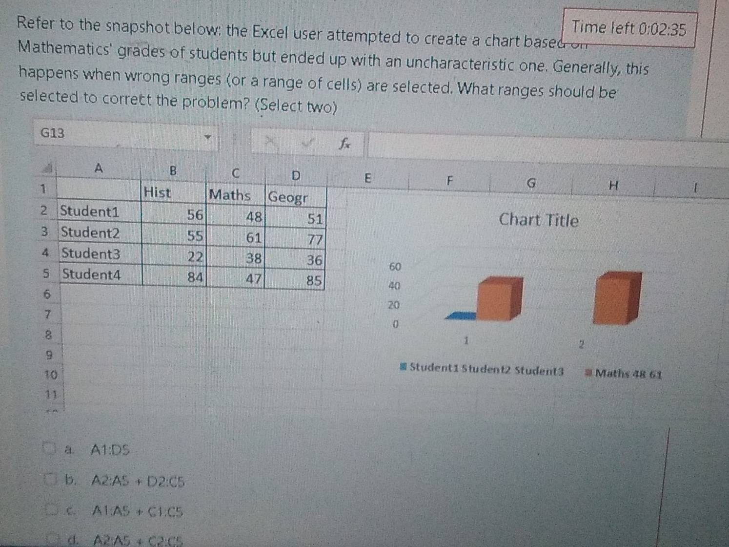 Time left 0:02:35 
Refer to the snapshot below: the Excel user attempted to create a chart based on
Mathematics' grades of students but ended up with an uncharacteristic one. Generally, this
happens when wrong ranges (or a range of cells) are selected. What ranges should be
selected to correct the problem? (Select two)
G13
a. A1:D5
b. A2:A5+D2:C5 .C. A1:A5+C1:C5
d. A2A5+C2C5