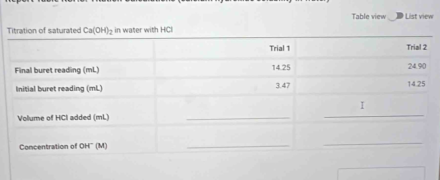 Table view List view
in water with HCl