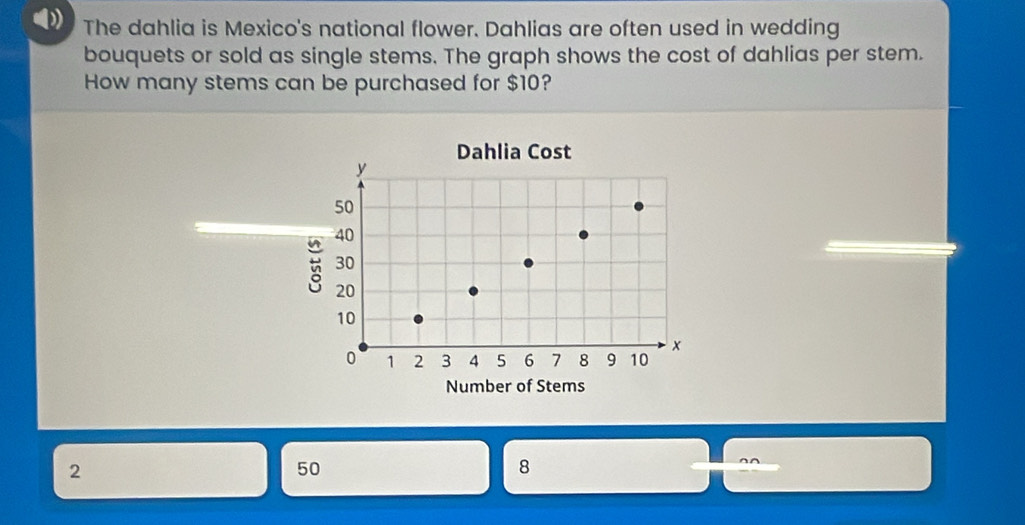 The dahlia is Mexico's national flower. Dahlias are often used in wedding 
bouquets or sold as single stems. The graph shows the cost of dahlias per stem. 
How many stems can be purchased for $10? 
Dahlia Cost
y
50
40
30
20
10
0 1 2 3 4 5 6 7 8 9 10
Number of Stems
2
50
8
^^