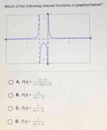 Which of the following rational functions is graphed below?
A. F(x)= ((x+1))/(x+2)(x+0) 
B. F(x)= 2x/x(x-2) 
C. F(x)= 1/x(x-2) 
D. F(x)= 1/x(x+2) 