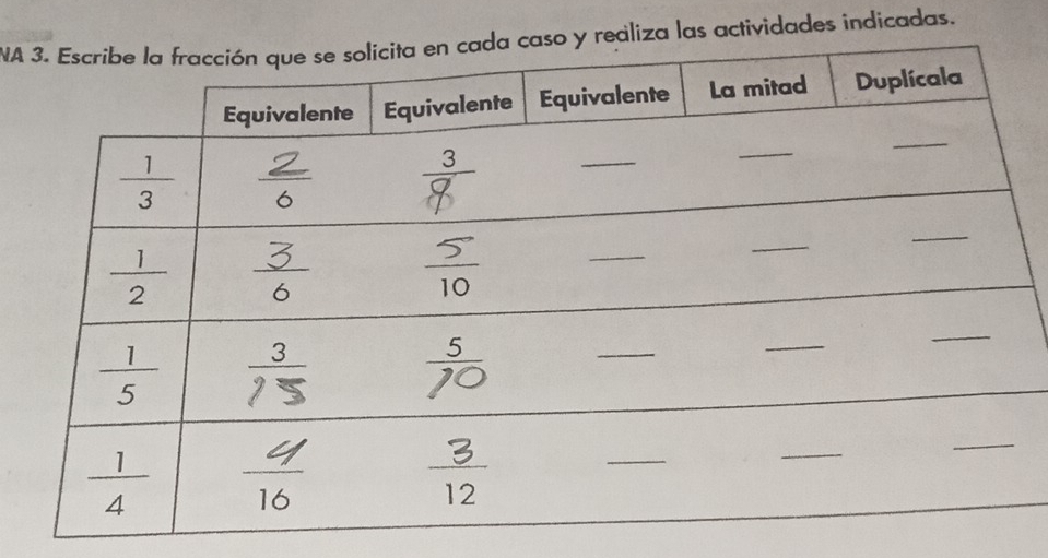 NA a las actividades indicadas.