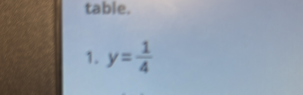 table. 
1. y= 1/4 