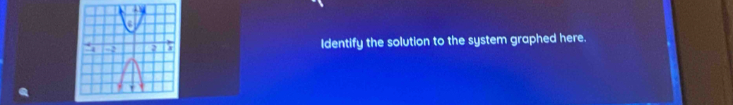 Identify the solution to the system graphed here.