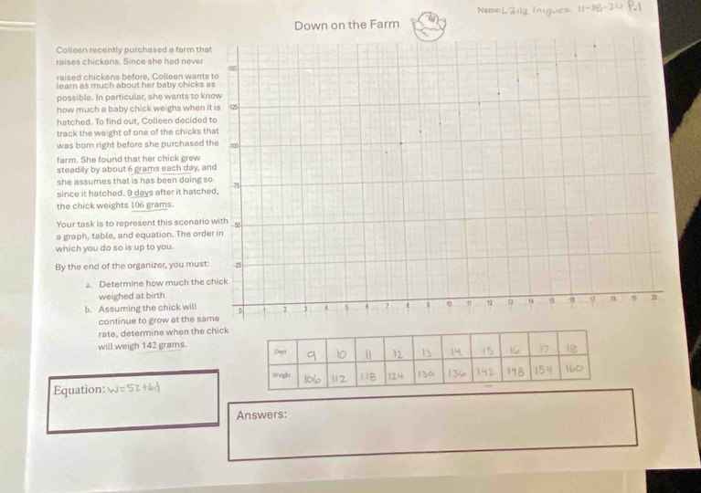 Name: L 
Colleen recently purchased a farm tha 
raises chickens. Since she had never 
raised chickens before, Colleen wants 
learn as much about her baby chicks 
possible. In particular, she wants to kn 
how much a baby chick weighs when 
hatched. To find out, Colleen decided 
track the weight of one of the chicks t 
was born right before she purchased 
farm. She found that her chick grew 
steadily by about 6 grams each day, a 
she assumes that is has been doing s 
since it hatched. 9 days after it hatch 
the chick weights 106 grams. 
Your task is to represent this scenario 
a graph, table, and equation. The ord 
which you do so is up to you. 
By the end of the organizer, you must 
a. Determine how much the 
weighed at birth 
b. Assuming the chick will 
continue to grow at the sa 
rate, determine when the chick 
will weigh 142 grams. 
Equation: W=52
Answers: