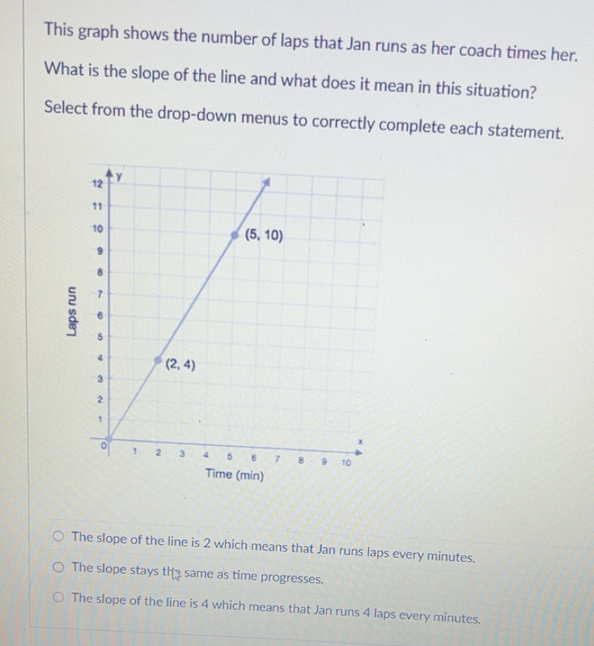 Solved: This graph shows the number of laps that Jan runs as her coach ...