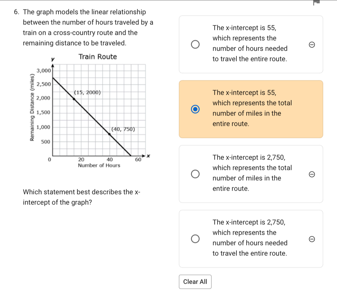 The graph models the linear relationship
between the number of hours traveled by a
The x-intercept is 55,
train on a cross-country route and the
which represents the
remaining distance to be traveled.
number of hours needed
to travel the entire route.
The x-intercept is 55,
which represents the total
number of miles in the
entire route.
The x-intercept is 2,750,
which represents the total
number of miles in the
Which statement best describes the x-
entire route.
intercept of the graph?
The x-intercept is 2,750,
which represents the
number of hours needed
to travel the entire route.
Clear All