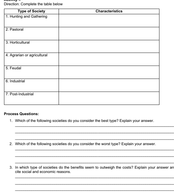 Direction: Complete the table below 
Process Questions: 
1. Which of the following societies do you consider the best type? Explain your answer. 
_ 
_ 
_ 
2. Which of the following societies do you consider the worst type? Explain your answer. 
_ 
_ 
_ 
3. In which type of societies do the benefits seem to outweigh the costs? Explain your answer an 
cite social and economic reasons. 
_ 
_ 
_