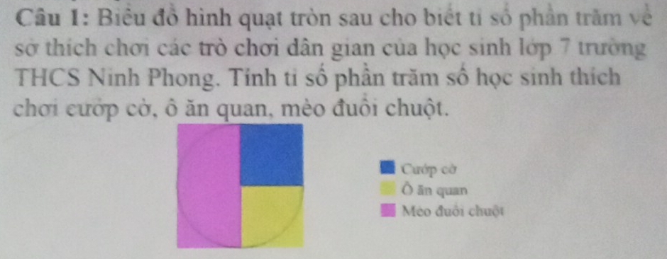 Biểu đồ hình quạt tròn sau cho biết tỉ số phần trăm về 
sở thích chơi các trò chơi dân gian của học sinh lớp 7 trường 
THCS Ninh Phong. Tính ti số phần trăm số học sinh thích 
chơi cướp cờ, ô ăn quan, mèo đuôi chuột. 
ướp cờ 
Ô ān quan 
Mèo đuôi chuột