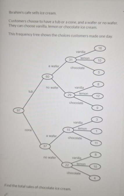 Ibrahim's cafe sells ice cream. 
Customers choose to have a tub or a cone, and a wafer or no wafer. 
They can choose vanilla, lemon or chocolate ice cream. 
This frequency tree shows the choices customers made one day. 
Findotal sales of chocolate ice cream.