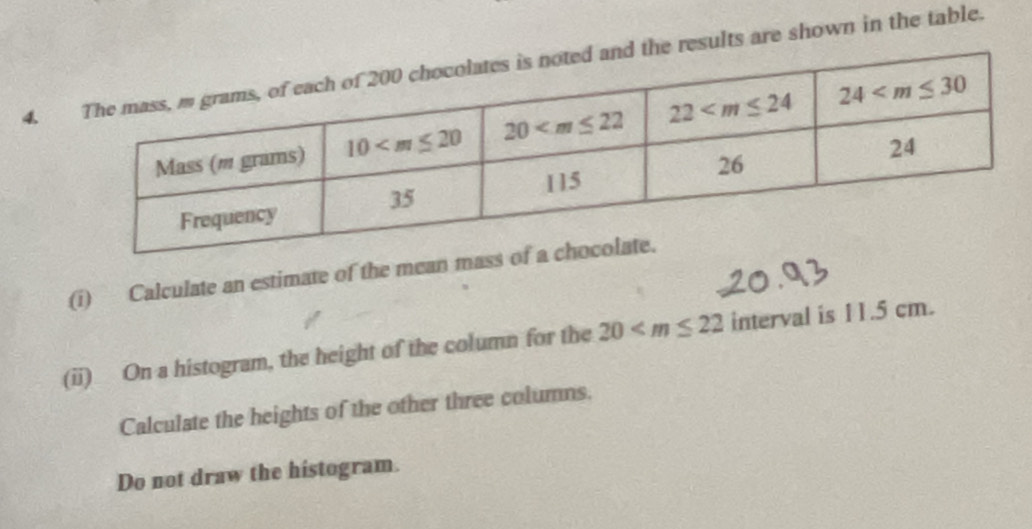 esults are shown in the table.
(i) Calculate an estimate of the mean ma
(ii) On a histogram, the height of the column for the 20 interval is 11.5 cm.
Calculate the heights of the other three columns.
Do not draw the histogram.