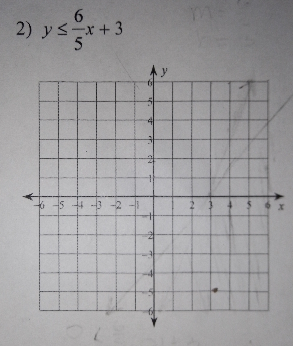 y≤  6/5 x+3
x