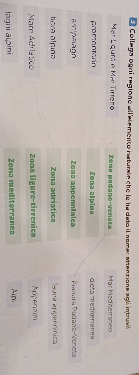 Collega ogni regione all’elemento naturale che le ha dato il nome: attenzione agli intrusi!
Mar Ligure e Mar Tirreno Zona padano-veneta Mar Mediterraneo
promontorio Zona alpina dieta mediterranea
arcipelago Zona appenninica Pianura Padano-Veneta
flora alpina Zona adriatica fauna appenninica
Mare Adriatico Zona ligure-tirrenica Appennini
laghi alpini Zona mediterranea Alpi