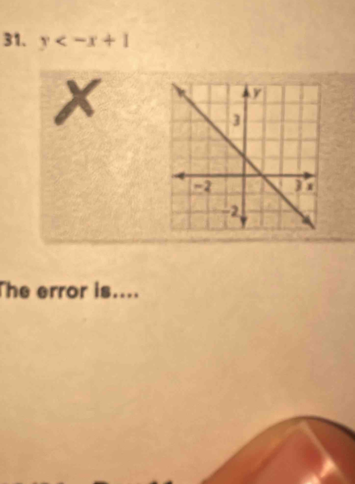 y
x
The error is....