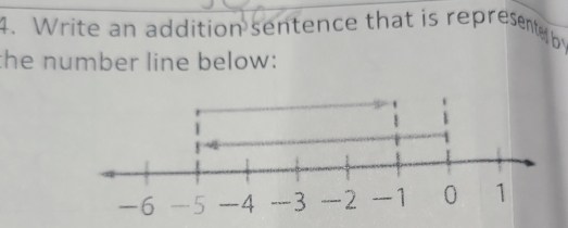 Write an addition sentence that is represente b y
the number line below: