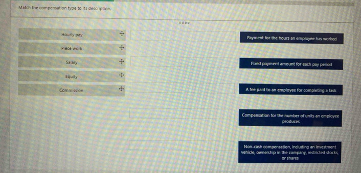 Match the compensation type to its description.
Hourly pay Payment for the hours an employee has worked
Piece work
Salary Fixed payment amount for each pay period
Equity
Commission A fee paid to an employee for completing a task
Compensation for the number of units an employee
produces
Non-cash compensation, including an investment
vehicle, ownership in the company, restricted stocks.
or shares