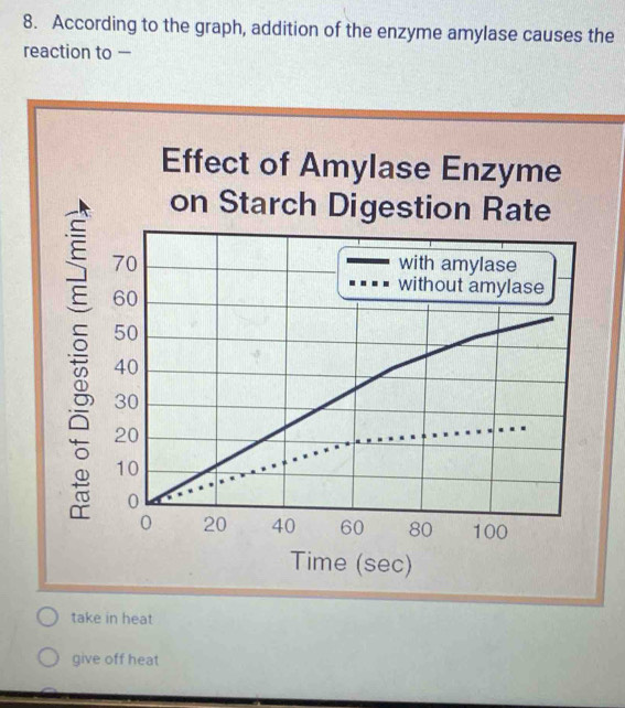 According to the graph, addition of the enzyme amylase causes the
reaction to —
Effect of Amylase Enzyme
on Starch Digestion Rate
Time (sec)
take in heat
give off heat