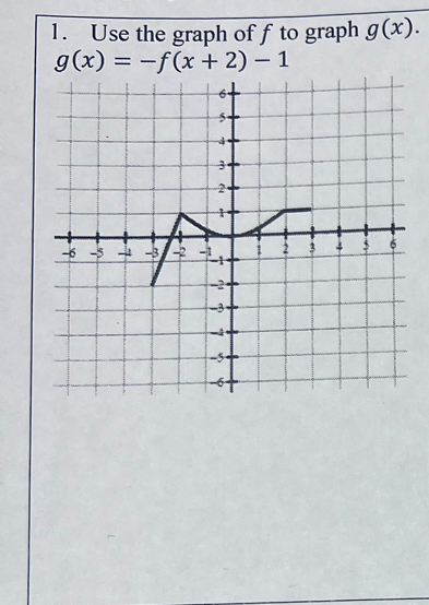 Use the graph off to graph g(x).
g(x)=-f(x+2)-1