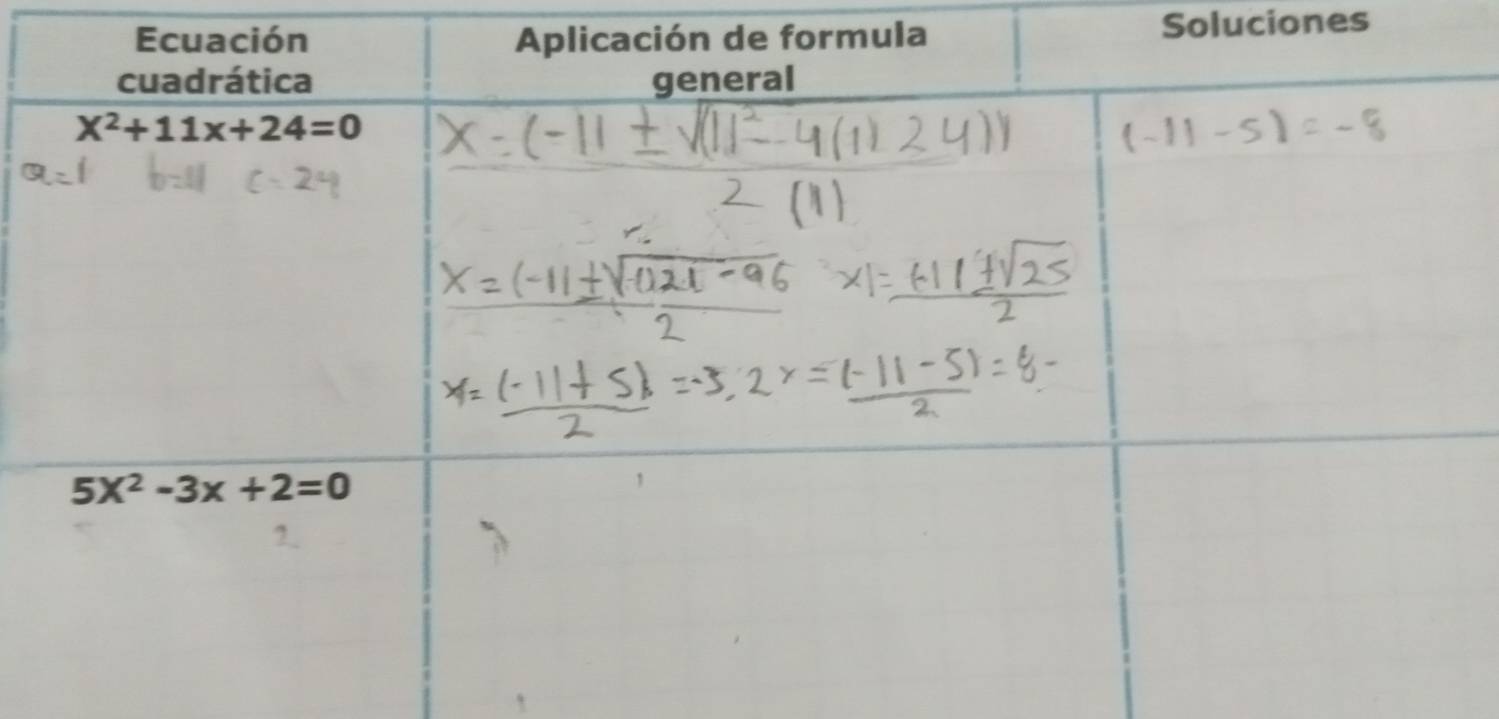 formula Soluciones