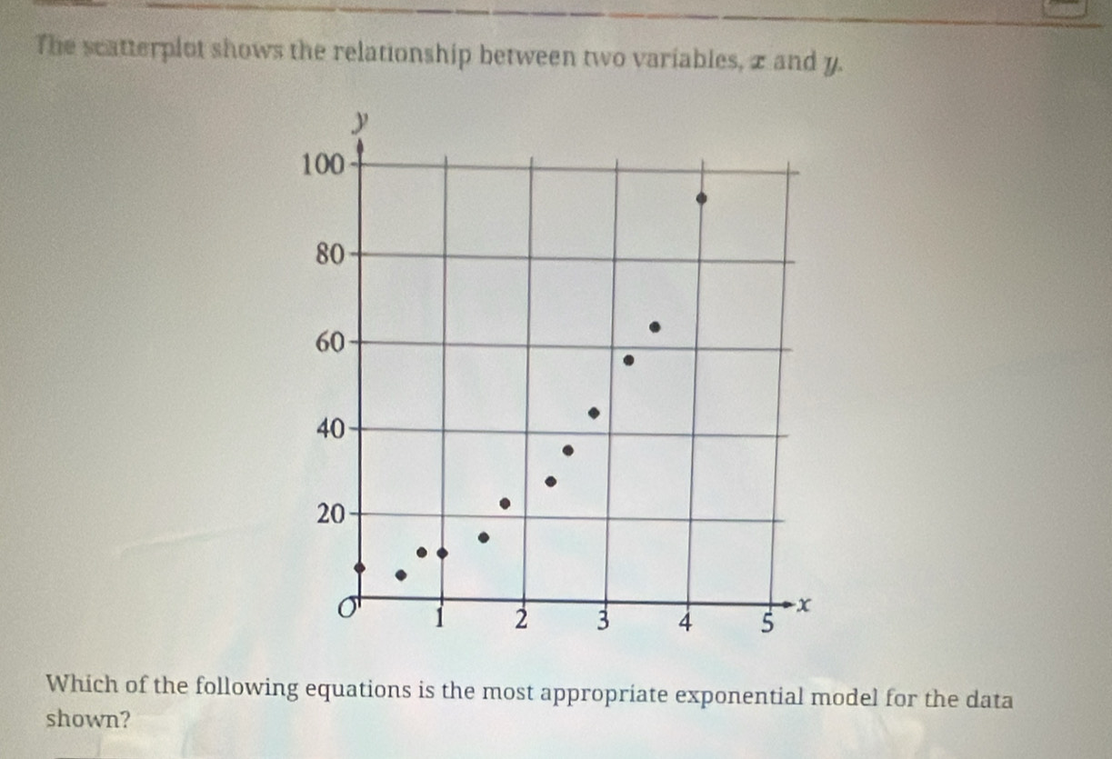 The scatterplot shows the relationship between two variables, x and y. 
Which of the following equations is the most appropriate exponential model for the data 
shown?