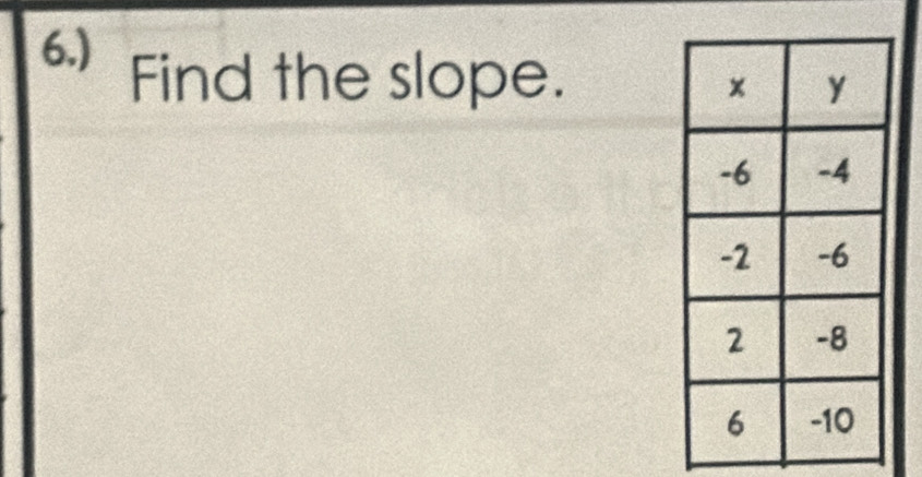 6.) Find the slope.