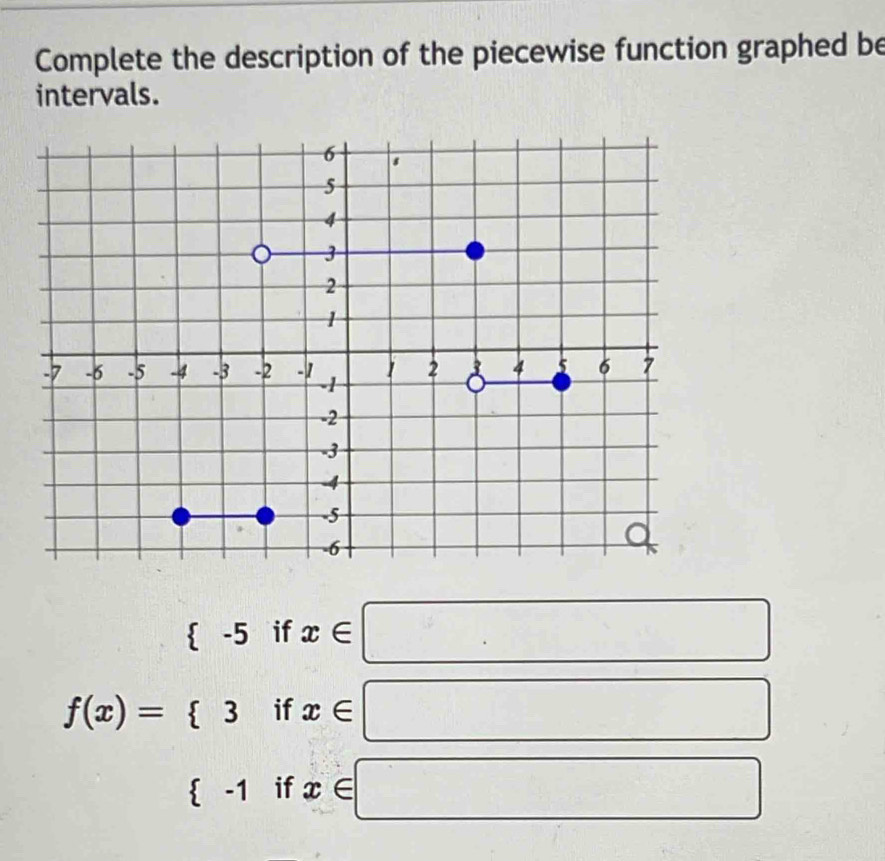 Solved: Complete the description of the piecewise function graphed be ...