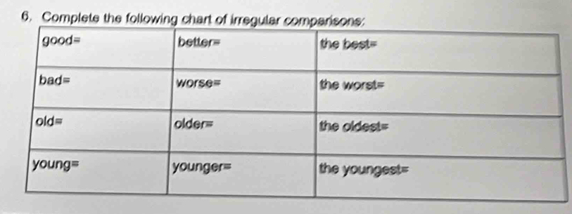 Complete the following chart of irreg