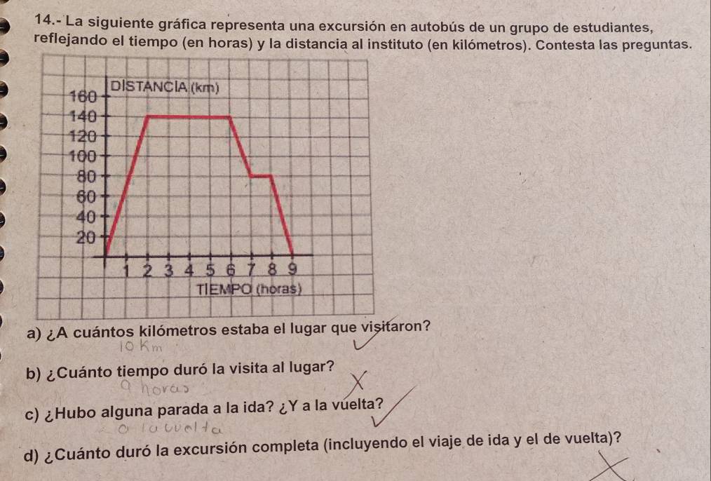 14.- La siguiente gráfica representa una excursión en autobús de un grupo de estudiantes, 
reflejando el tiempo (en horas) y la distancia al instituto (en kilómetros). Contesta las preguntas. 
a) ¿A cuántos kilómetros estaba el lugar que visitaron? 
b) ¿Cuánto tiempo duró la visita al lugar? 
c) ¿Hubo alguna parada a la ida? ¿Y a la vuelta? 
d) ¿Cuánto duró la excursión completa (incluyendo el viaje de ida y el de vuelta)?