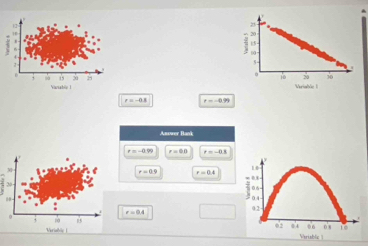 65 30 2 
Vaytaboi 1
r=-0.8 =-0.99
Anower Bank
r=-0.09 r=00 f=-0.8
r=0.9 r=0.4
r=0.4 □ 