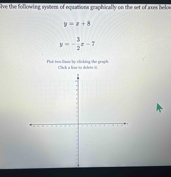 olve the following system of equations graphically on the set of axes belov
y=x+8
y=- 3/2 x-7
Plot two lines by clicking the graph.
Click a line to delete it.