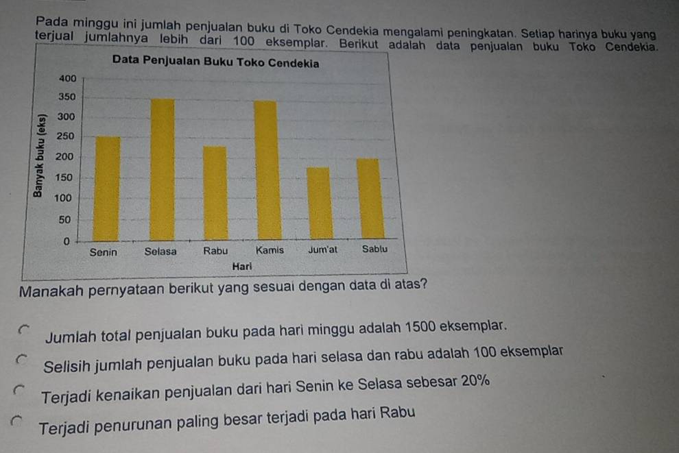 Pada minggu ini jumlah penjualan buku di Toko Cendekia mengalami peningkatan. Setiap harinya buku yang
terjual jumlahnya lebih dari 100 eksemplar. Berikut adaïah data penjualan buku Toko Cendekia.
Manakah pernyataan berikut yang sesuai dengan data di atas?
Jumlah total penjualan buku pada hari minggu adalah 1500 eksemplar.
Selisih jumlah penjualan buku pada hari selasa dan rabu adalah 100 eksemplar
Terjadi kenaikan penjualan dari hari Senin ke Selasa sebesar 20%
Terjadi penurunan paling besar terjadi pada hari Rabu