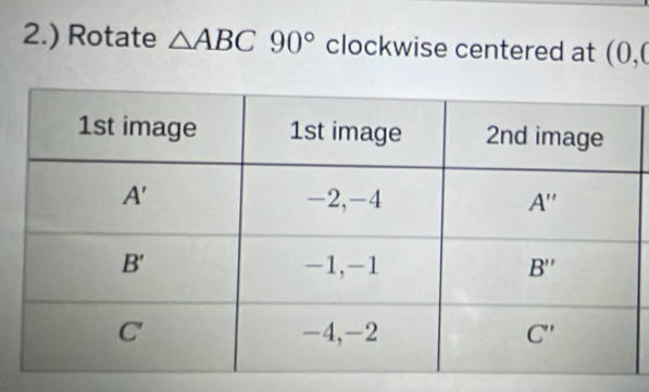 2.) Rotate △ ABC90° clockwise centered at (0.