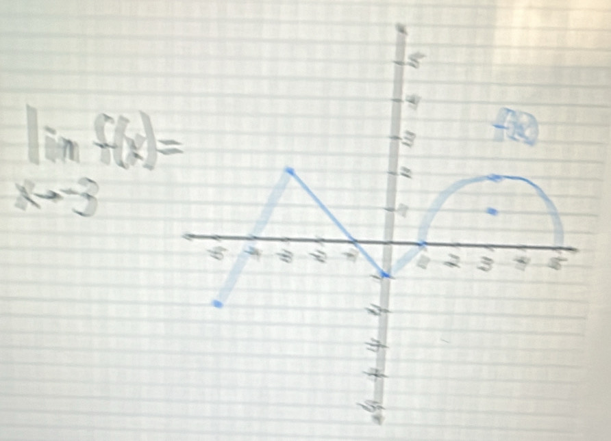 lim _xto -3f(x)=