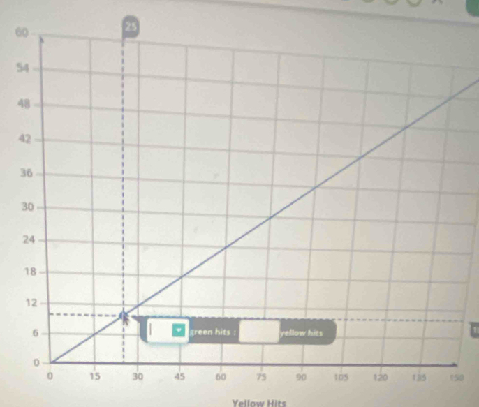 6
5
4
4
0
Yellow Hits