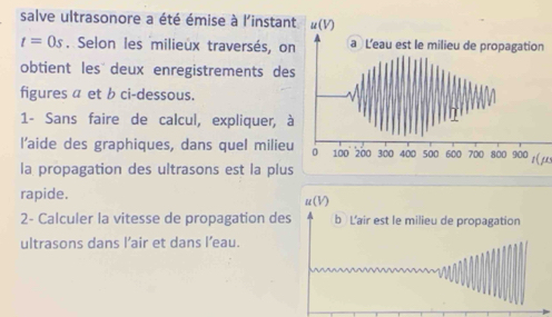 salve ultrasonore a été émise à l'instan
t=0s. Selon les milieux traversés, on 
obtient les deux enregistrements des 
figures a et b ci-dessous. 
1- Sans faire de calcul, expliquer, à 
l’aide des graphiques, dans quel milieu1(jas 
la propagation des ultrasons est la plus 
rapide. u(V) 
2- Calculer la vitesse de propagation des b L'air est le milieu de propagation 
ultrasons dans l’air et dans l’eau.