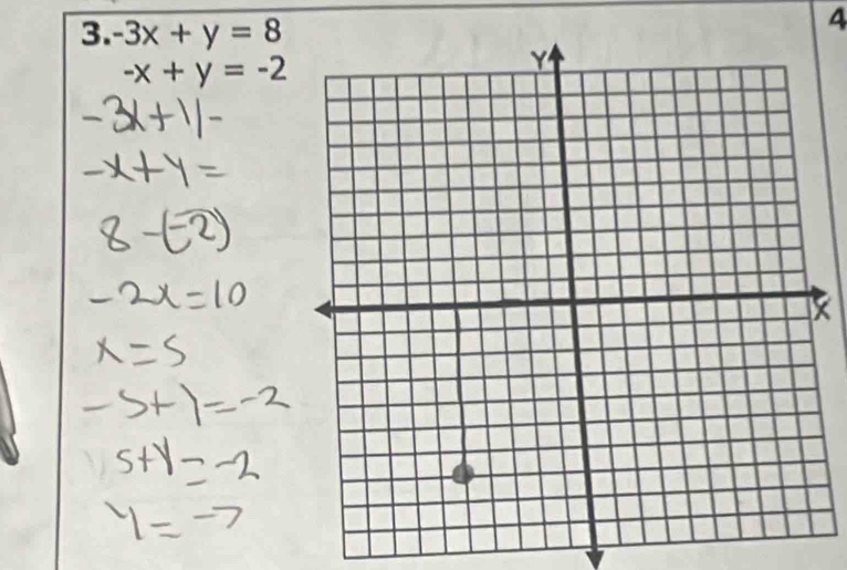 -3x+y=8
4
-x+y=-2