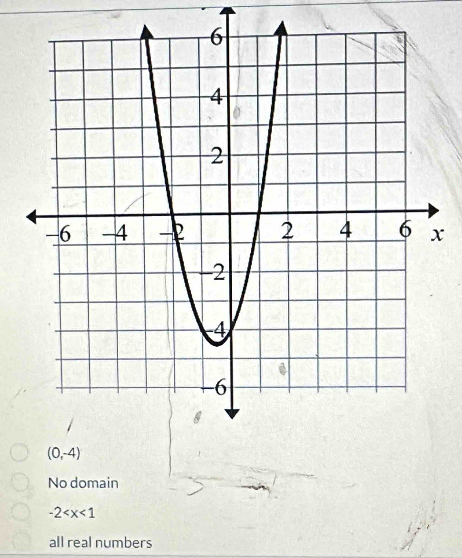 No domain
-2
all real numbers