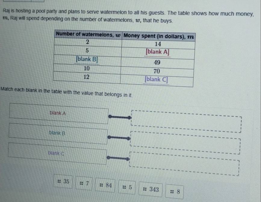 Raj is hosting a pool party and plans to serve watermelon to all his guests. The table shows how much money, 
m, Raj will spend depending on the number of watermelons, w, that he buys. 
Match each blank in the table with the value that belongs in it. 
blank A 
blank B 
blank C
35 7 84 5 343 :: 8