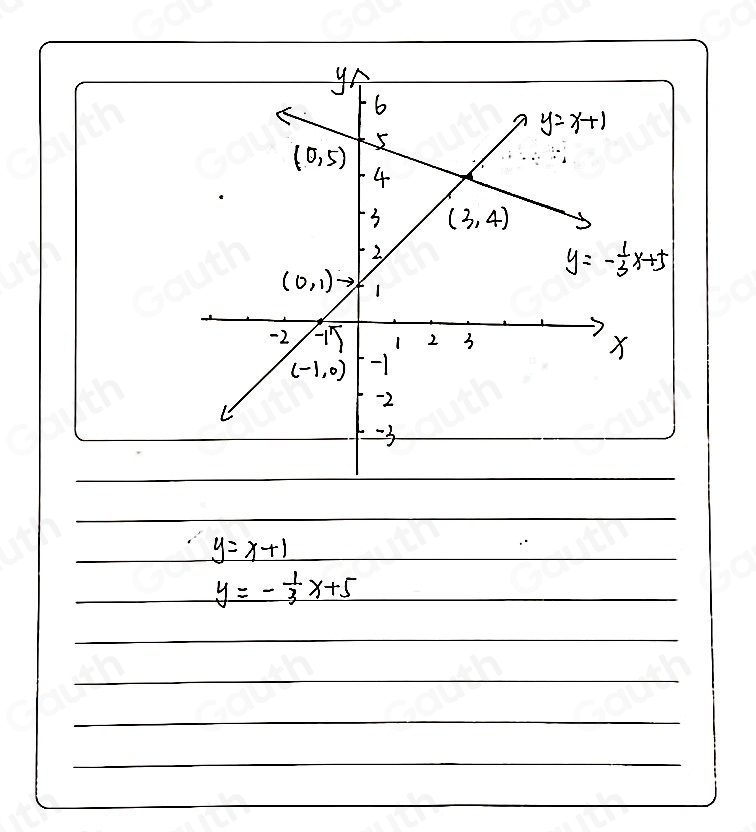 y=x+1
y=- 1/3 x+5