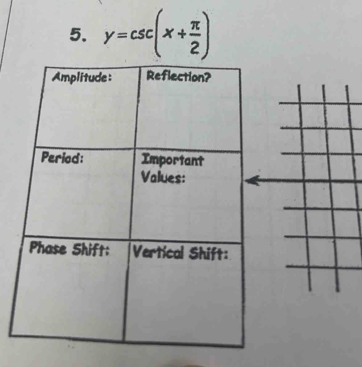 y=csc (x+ π /2 )