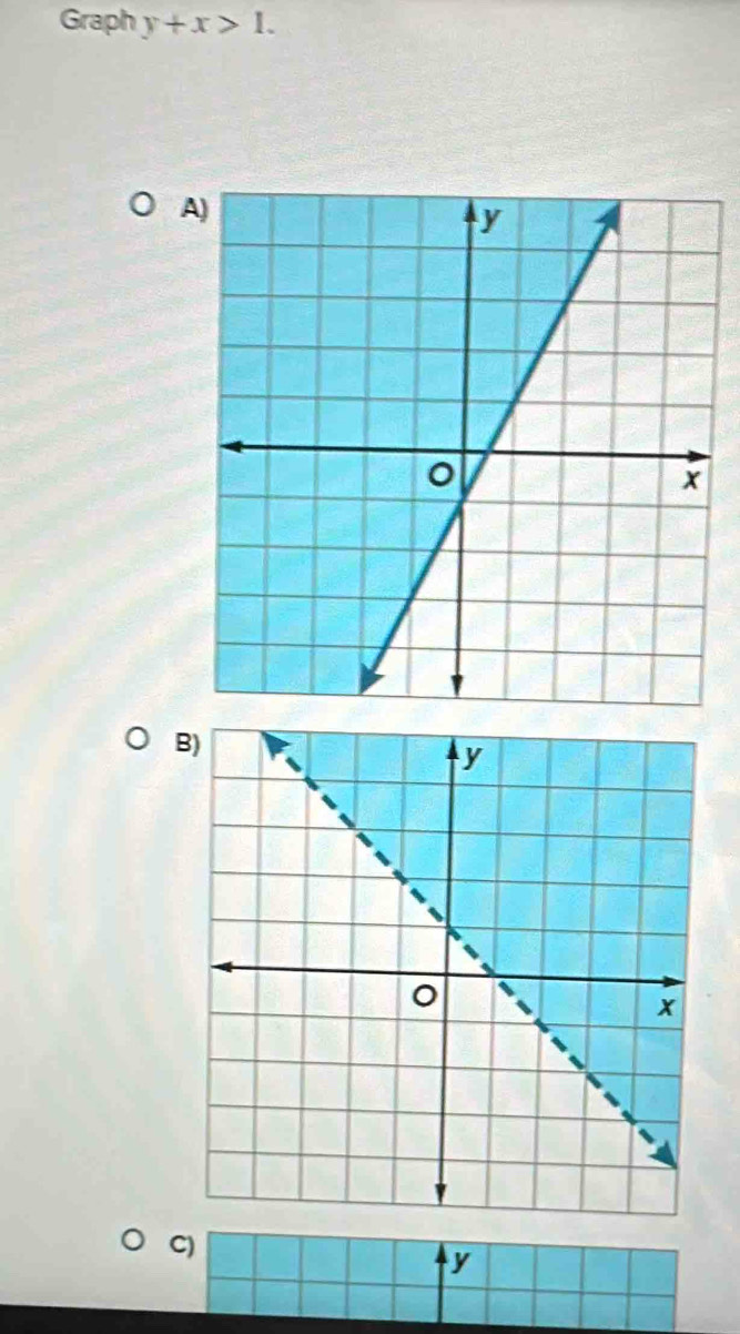 Graph y+x>1. 
A 
B 
C) 
y