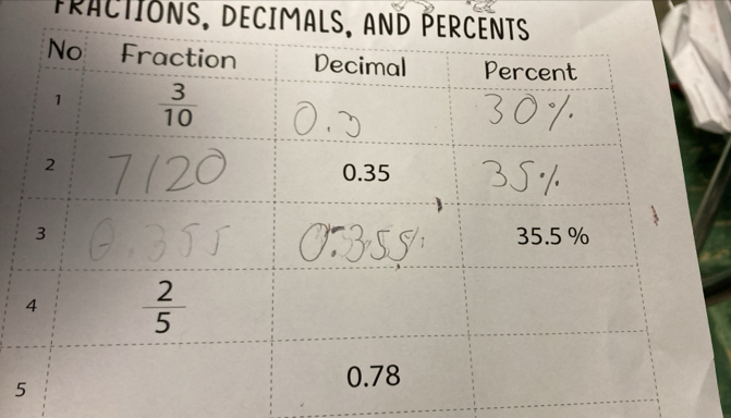 FRACTIONS, DECIMA
5