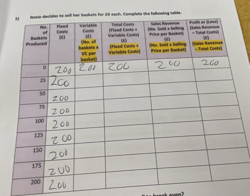 following table.
even