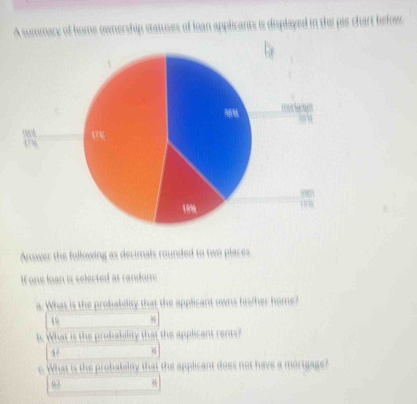 A summary of home ownership statuses of lean applicants is displayed in the gie chart below. 
Answer the following as decimals rounded to two places 
If one loan is selected at random: 
a. What is the probability that the applicant owns his/her hame? 
19 
b. What is the probability that the applicant rents? 
e. What is the probability that the applicant does not have a mortgage? 
03