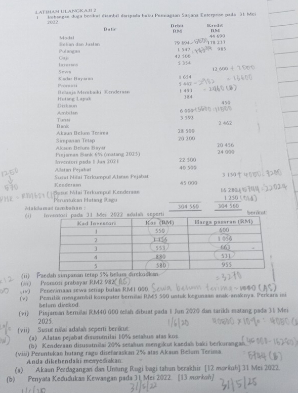 LATIHAN ULANGKAJI 2
1 Imbangan duga berikut diambil daripada buku Periagaan Sarjana Enterprise pada 31 Mei
2022 Debit Kredit
Butir
RM RM
Modal 44 690
Belian dan Jualan 79 894 178 237
1 547
Pulangan 985
Gaji
42 500
Insurans 5 354
Sewa
12600
Kadar Bayaran 1 654
Promosi 5 442
Belanja Membaiki Kenderaan 1 493
Hutang Lapuk 384
Diskaun 450
Ambilan 6 000
Tunai 3 592
Bank 2 462
Akaun Belum Terima 28 500
Simpanan Tetap 20 200
Akaun Belum Baya 20 456
Pinjaman Bank 6% (matang 2025) 24 000
Inventori pada 1 Jun 2021 22 500
Alatan Pejabat 40 500
Susut Nilai Terkumpul Alatan Pejabat 3 150
Kenderaan 45 000
Susut Nilai Terkumpul Kenderaan
Peruntukan Hutang Ragu
Maklumat tambahan :
_ 304560
(i) 1 Mei 2022 adalah seperti berikut:
(ii) Paedah simpanan tetap 5%
(iii) Promosi prabayar RM2 982
(iv) Penerimaan sewa setiap bulan RM1 000.
(v) Pemilik mengambil komputer bernilai RM5 500 untuk kegunaan anak-anaknya. Perkara ini
belum direkod.
(vi) Pinjaman bernilai RM40 000 telah dibuat pada 1 Jun 2020 dan tarikh matang pada 31 Mei
2025.
(vii) Susut nilai adalah seperti berikut:
(a) Alatan pejabat disusutnilai 10% setahun atas kos.
(b) Kenderaan disusutnilai 20% setahun mengikut kaedah baki berkurangan
(viii) Peruntukan hutang ragu diselaraskan 2% atas Akaun Belum Terima.
Anda dikehendaki menyediakan:
(a) Akaun Perdagangan dan Untung Rugi bagi tahun berakhir [12 mɑrkɑh] 31 Mei 2022.
(b) Penyata Kedudukan Kewangan pada 31 Mei 2022. [13 markah]