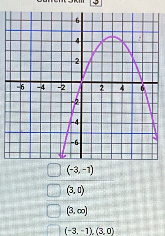 (-3,-1)
(3,0)
(3,∈fty )
(-3,-1),(3,0)